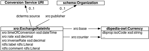 UML diagram